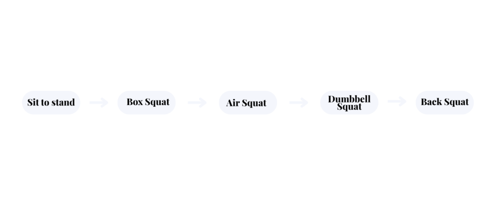 sit to stand